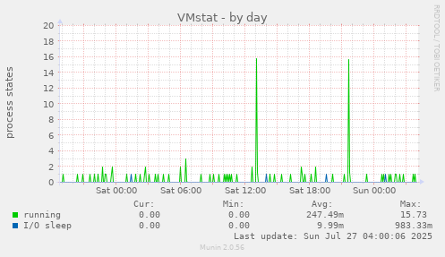 VMstat