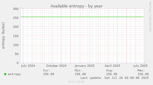 Available entropy