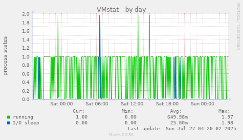 VMstat