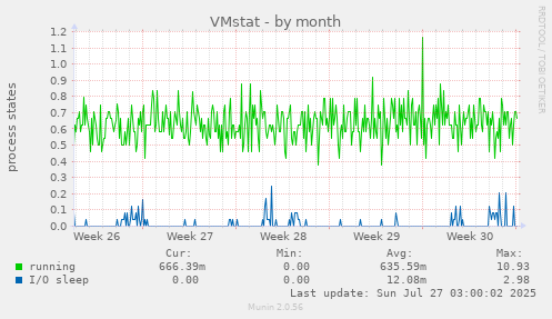 VMstat