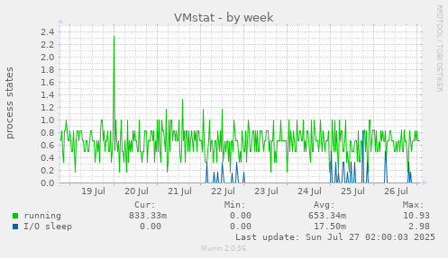 VMstat