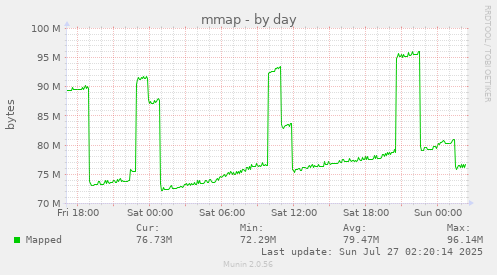 mmap