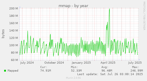 mmap