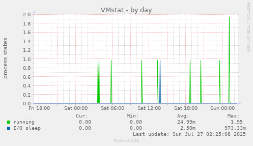 VMstat