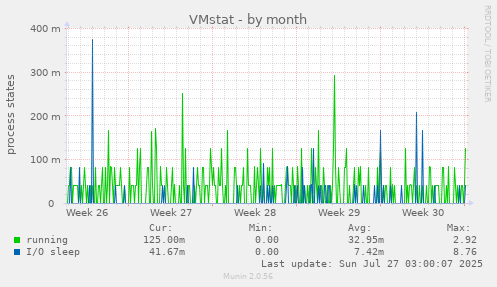 VMstat