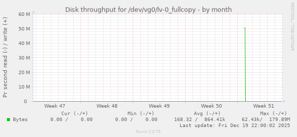 Disk throughput for /dev/vg0/lv-0_fullcopy