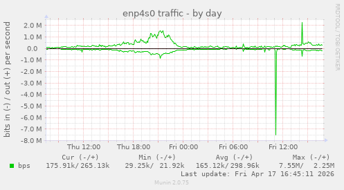 enp4s0 traffic