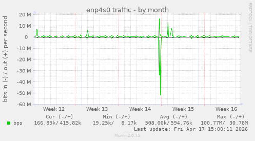 enp4s0 traffic