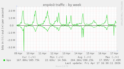 enp4s0 traffic