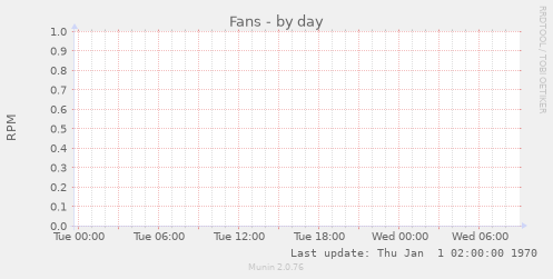 Fans