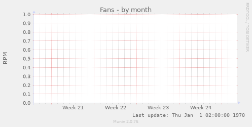 Fans
