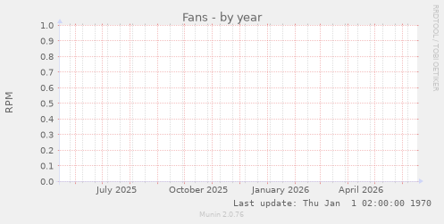 Fans